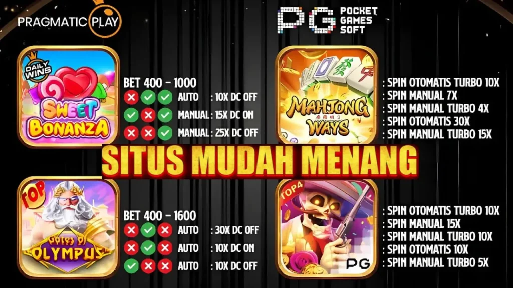 Panduan Strategi Slot Online untuk Pemula dan Pemain Berpengalaman